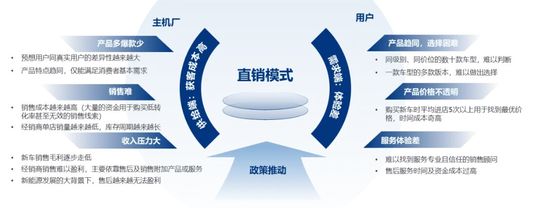荆门直销系统开发，荆门直销系统开发需要多少钱 第3张