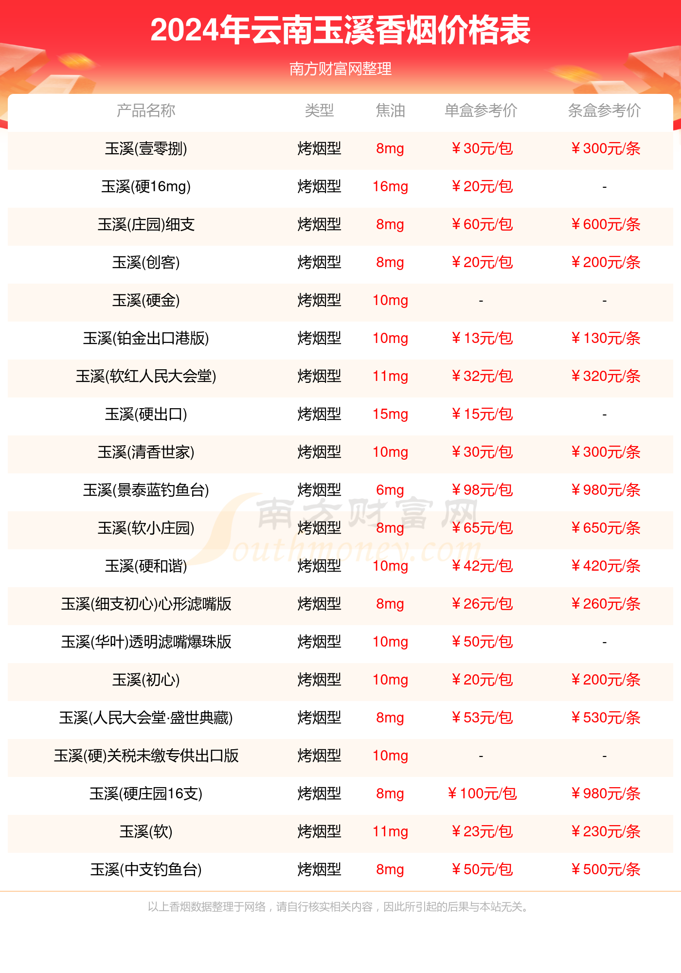 玉溪价格服务器上,条盒软硬玉溪2025最新批发价是多少? 第1张 玉溪价格服务器上,条盒软硬玉溪2025最新批发价是多少? 第1张