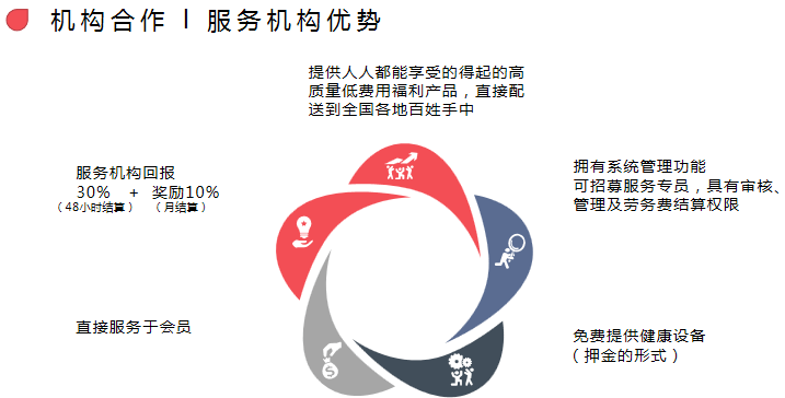 联合者开发网站靠谱吗,联合者开发网站多少钱 第1张 联合者开发网站靠谱吗,联合者开发网站多少钱 第1张