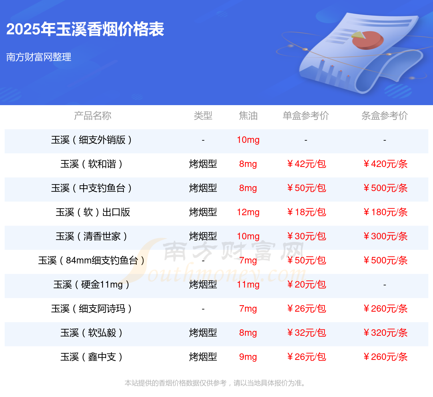 玉溪价格服务器上,条盒软硬玉溪2025最新批发价是多少? 第2张 玉溪价格服务器上,条盒软硬玉溪2025最新批发价是多少? 第2张