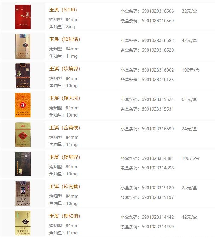 玉溪价格服务器上,条盒软硬玉溪2025最新批发价是多少? 第3张 玉溪价格服务器上,条盒软硬玉溪2025最新批发价是多少? 第3张