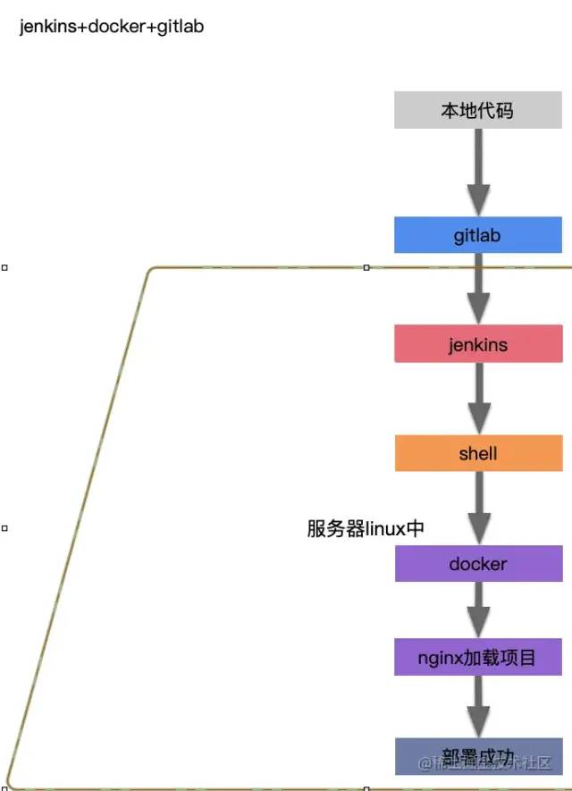 如何在git上高效部署代码至服务器?有哪些最佳实践和技巧? 第3张 如何在git上高效部署代码至服务器?有哪些最佳实践和技巧? 第3张