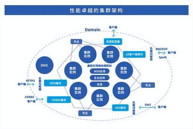 应用服务器中间件是什么?企业选型时要注意哪些关键问题? 第3张 应用服务器中间件是什么?企业选型时要注意哪些关键问题? 第3张