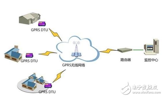 GPRS数据传输在现代社会中扮演何种角色?其应用前景和挑战有哪些? 第1张 GPRS数据传输在现代社会中扮演何种角色?其应用前景和挑战有哪些? 第1张