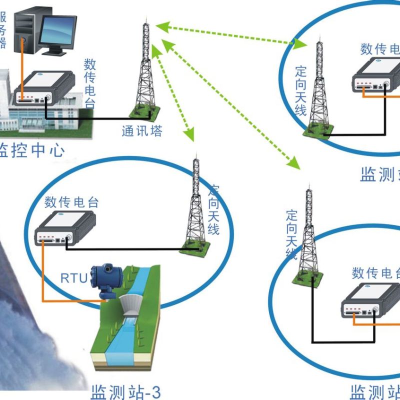 GPRS数据传输在现代社会中扮演何种角色?其应用前景和挑战有哪些? 第2张 GPRS数据传输在现代社会中扮演何种角色?其应用前景和挑战有哪些? 第2张