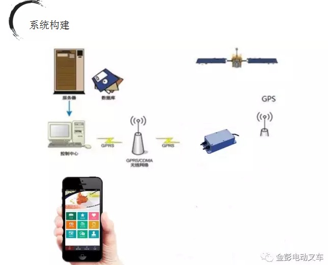 GPRS数据传输在现代社会中扮演何种角色?其应用前景和挑战有哪些? 第3张 GPRS数据传输在现代社会中扮演何种角色?其应用前景和挑战有哪些? 第3张