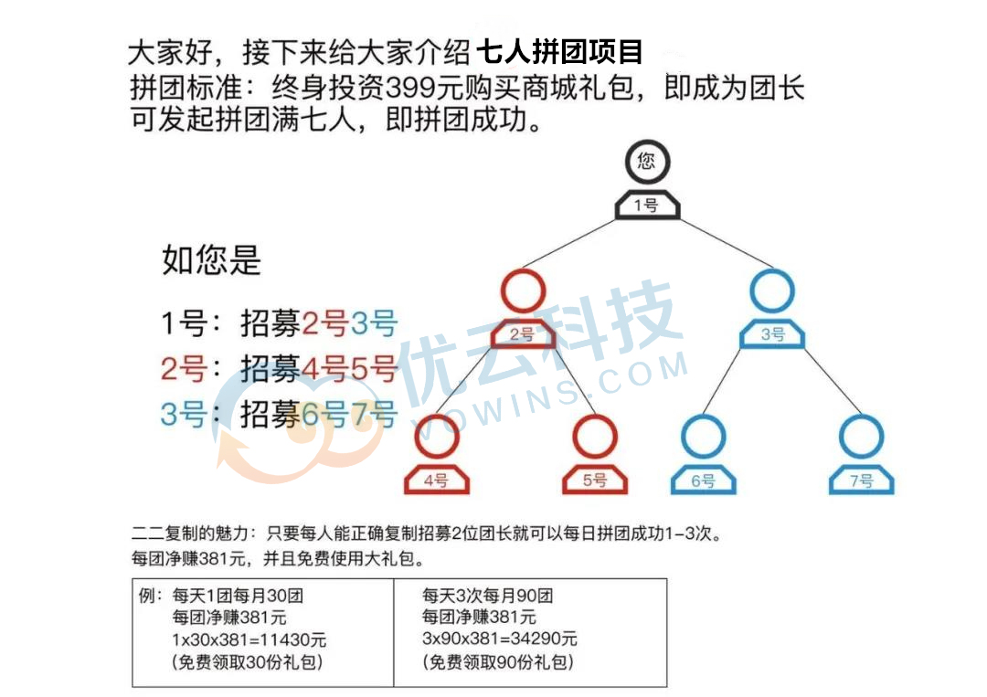 开发商城网站价多少,开发一个商城网站多少钱 第2张 开发商城网站价多少,开发一个商城网站多少钱 第2张