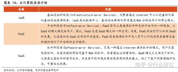 谷歌云计算应用在哪些行业和领域展现出巨大潜力? 第3张 谷歌云计算应用在哪些行业和领域展现出巨大潜力? 第3张
