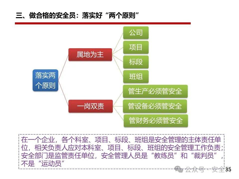 安全管理四个主要内容具体指哪些? 第1张 安全管理四个主要内容具体指哪些? 第1张