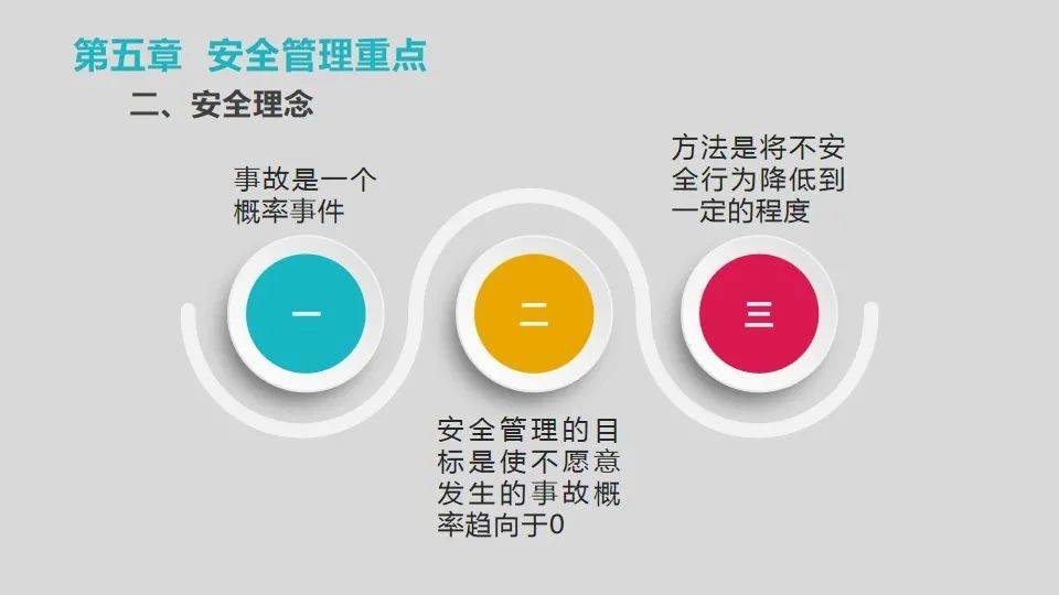 安全管理四个主要内容具体指哪些? 第2张 安全管理四个主要内容具体指哪些? 第2张