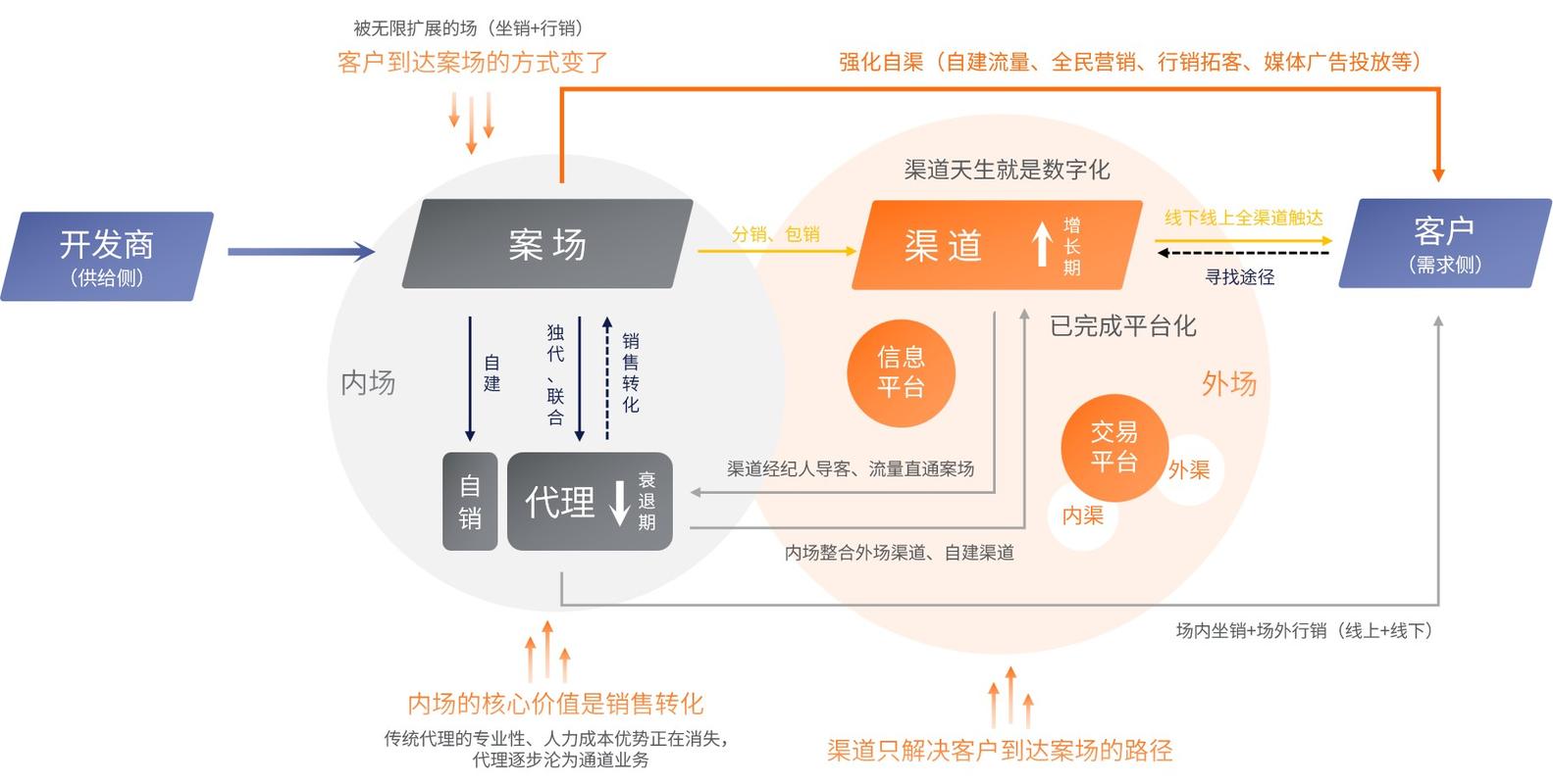 设计公司如何开发客户,设计公司开发客户渠道 第2张 设计公司如何开发客户,设计公司开发客户渠道 第2张