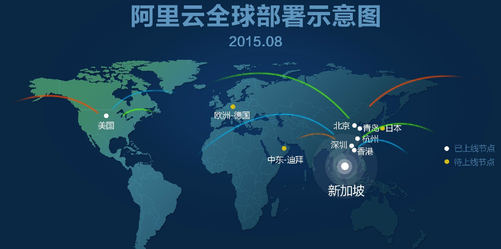 阿里云服务器全球分布广泛,究竟在中国哪些城市有数据中心? 第1张 阿里云服务器全球分布广泛,究竟在中国哪些城市有数据中心? 第1张