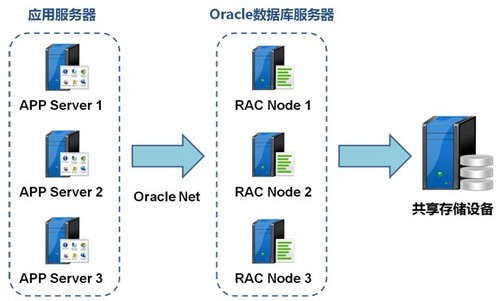 Oracle数据库连接服务器时,如何确保稳定性和安全性? 第1张 Oracle数据库连接服务器时,如何确保稳定性和安全性? 第1张