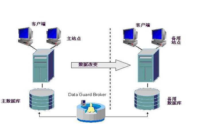 Oracle数据库连接服务器时,如何确保稳定性和安全性? 第2张 Oracle数据库连接服务器时,如何确保稳定性和安全性? 第2张