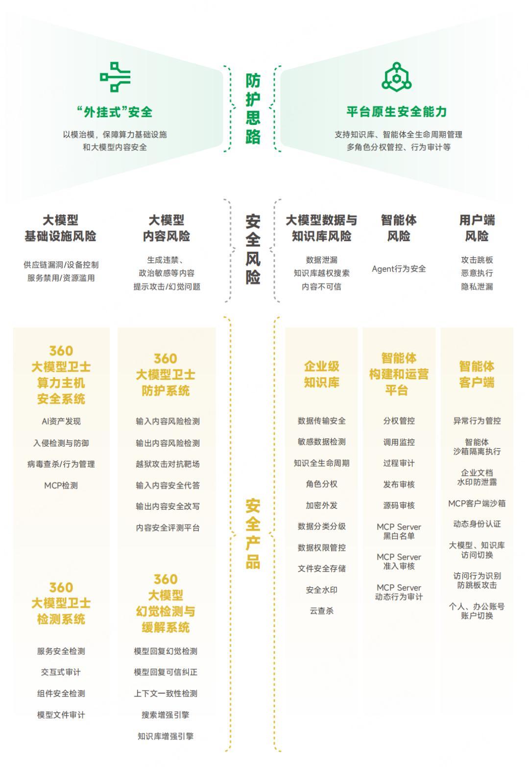 安全管理平台哪里买好?品牌、功能、价格怎么选? 第2张 安全管理平台哪里买好?品牌、功能、价格怎么选? 第2张