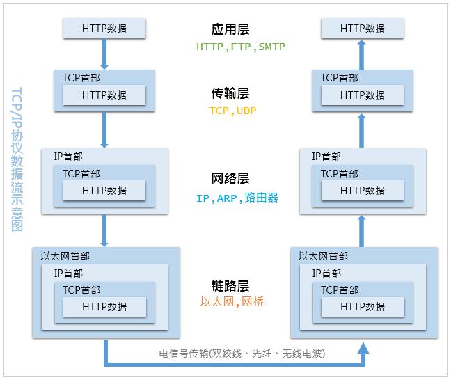 PHP服务器域名是什么?如何正确配置使用? 第1张 PHP服务器域名是什么?如何正确配置使用? 第1张