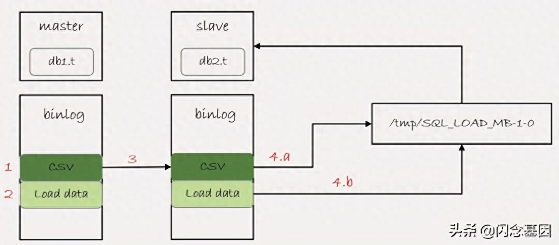 如何高效复制数据库表结构图,有哪些实用方法? 第1张 如何高效复制数据库表结构图,有哪些实用方法? 第1张