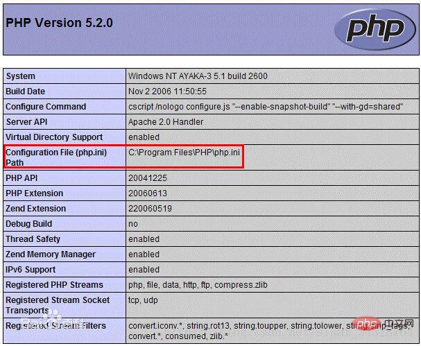 Apache中php.ini的设置方法具体该怎么操作? 第2张 Apache中php.ini的设置方法具体该怎么操作? 第2张