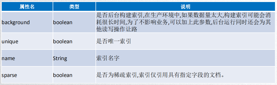 如何高效复制数据库表结构,保留字段定义及索引设置? 第1张 如何高效复制数据库表结构,保留字段定义及索引设置? 第1张