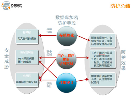 如何深入剖析高手攻破数据库的攻破手法与防御策略? 第1张 如何深入剖析高手攻破数据库的攻破手法与防御策略? 第1张