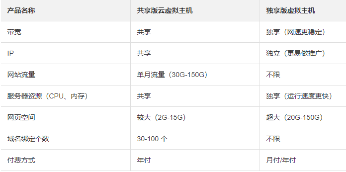 阿里云Windows主机真的不支持PHP？