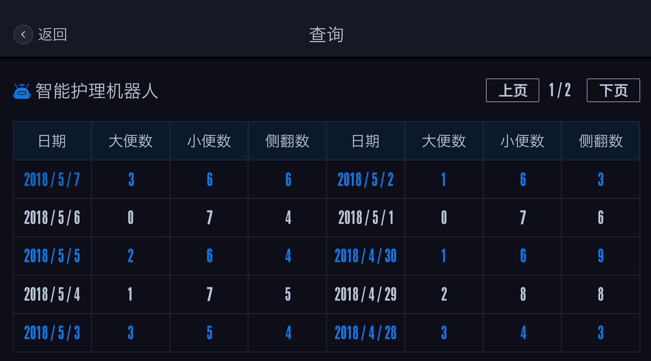 手机数据库中如何查找和查看历史数据记录? 第3张 手机数据库中如何查找和查看历史数据记录? 第3张