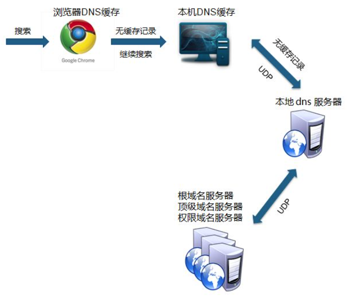 为何服务器对上传文件大小有限制?这背后的技术原因是什么? 第3张 为何服务器对上传文件大小有限制?这背后的技术原因是什么? 第3张
