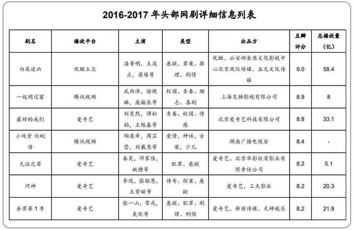 爱奇艺删减电影背后,是版权问题还是商业考量?揭秘原因 第1张 爱奇艺删减电影背后,是版权问题还是商业考量?揭秘原因 第1张