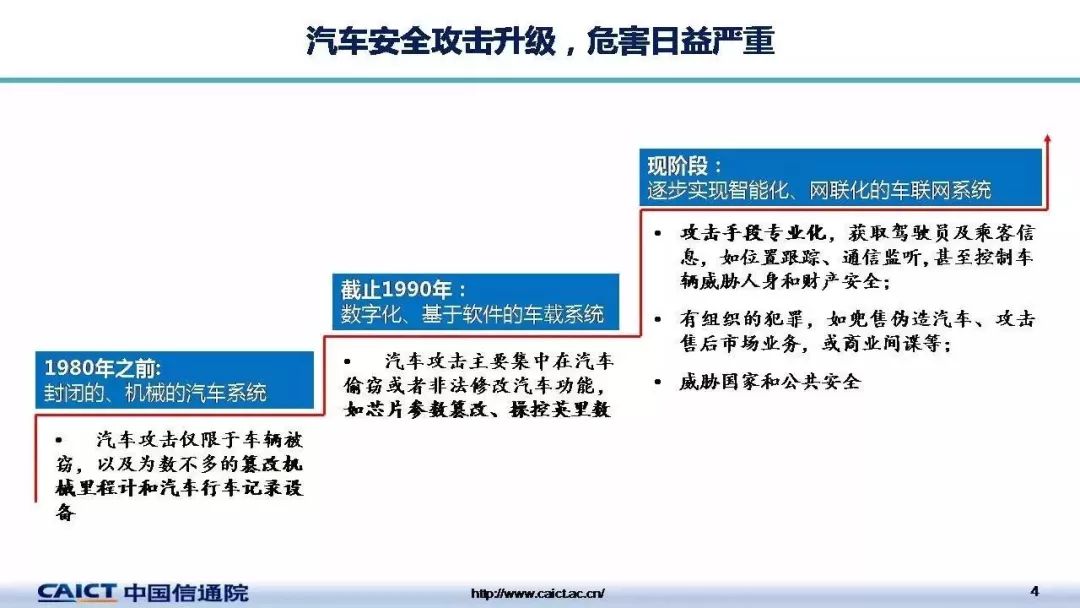 安全白皮书瞬秒,如何快速获取并有效解读? 第2张 安全白皮书瞬秒,如何快速获取并有效解读? 第2张