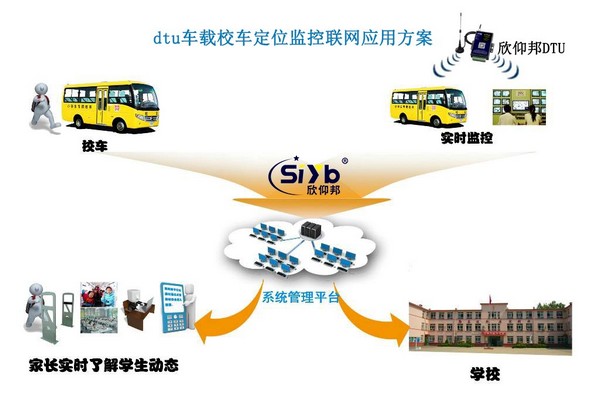 GPS监控服务器端软件,如何确保数据安全与隐私保护?