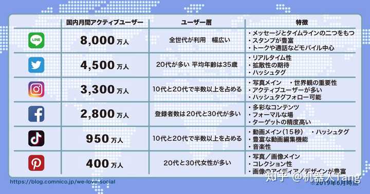 你注册的日本域名,为何线上体验如此独特? 第2张 你注册的日本域名,为何线上体验如此独特? 第2张
