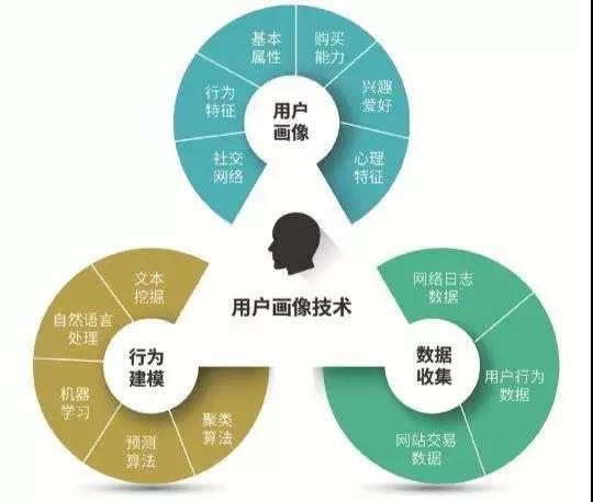 反大数据挖掘现象背后,隐私保护与数据利用的边界在哪里? 第2张 反大数据挖掘现象背后,隐私保护与数据利用的边界在哪里? 第2张
