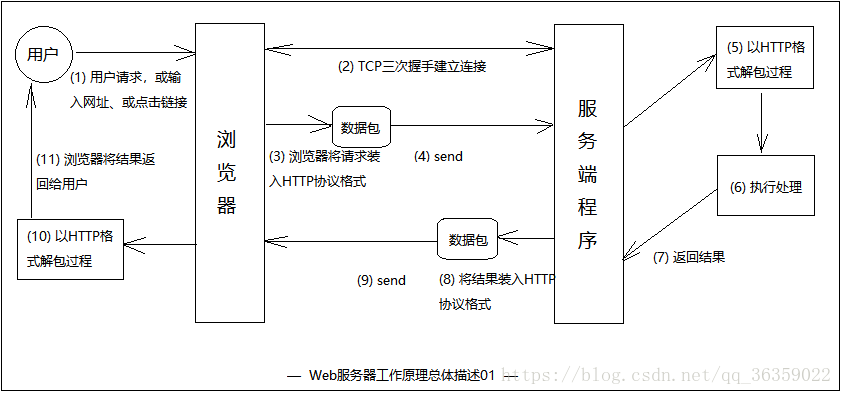 服务器打印后台处理程序,其工作原理及常见问题解答 第3张 服务器打印后台处理程序,其工作原理及常见问题解答 第3张