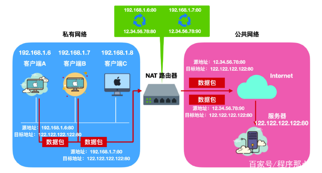 为何分配b类IP网络?其独特优势与适用场景有哪些? 第3张 为何分配b类IP网络?其独特优势与适用场景有哪些? 第3张