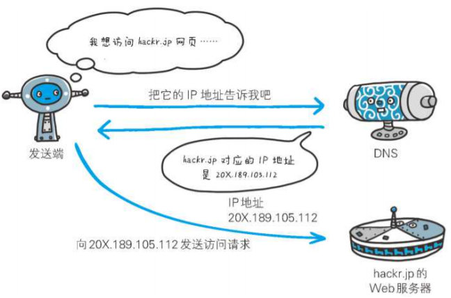 url域名采集器究竟如何高效运作?揭秘其采集技巧与优势 第2张 url域名采集器究竟如何高效运作?揭秘其采集技巧与优势 第2张
