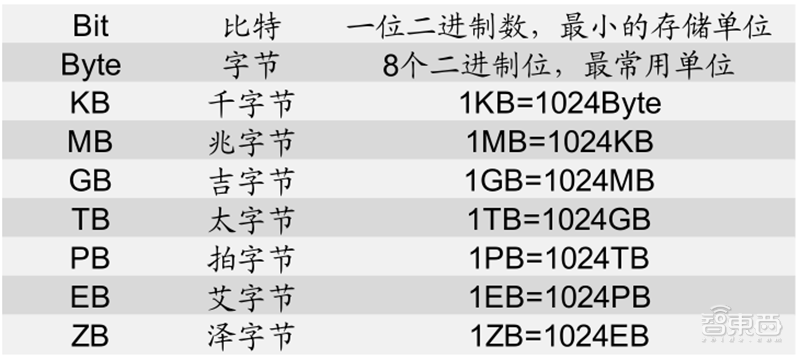 分辨率与存储单位有何关联?揭秘分辨率计算机存储单位奥秘! 第2张 分辨率与存储单位有何关联?揭秘分辨率计算机存储单位奥秘! 第2张