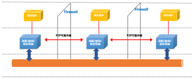 如何高效搭建分组交换数据传输业务平台？关键步骤与挑战解析