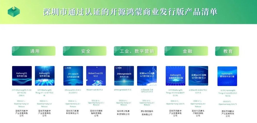 深圳办公系统开发,深圳办公系统开发多少钱 第1张 深圳办公系统开发,深圳办公系统开发多少钱 第1张