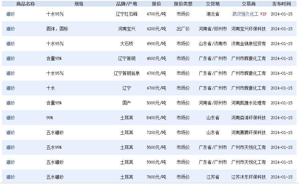 漳州网站开发定制怎么做，漳州网站制作费用 第3张