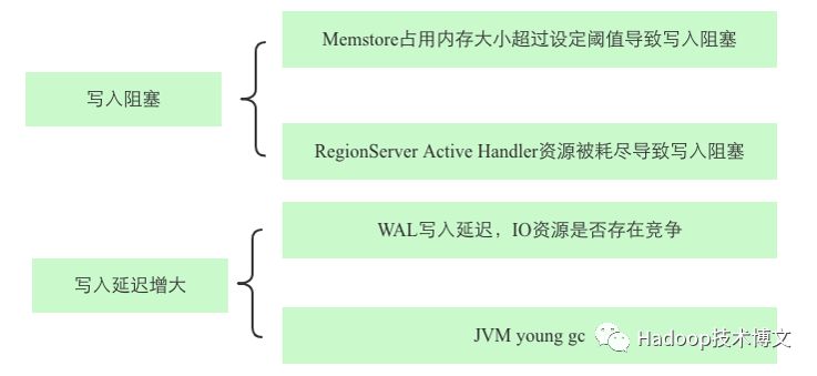 apache问题排查时如何快速定位并解决常见故障? 第3张 apache问题排查时如何快速定位并解决常见故障? 第3张