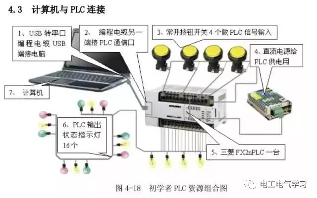 凯恩帝PLC开发教程,凯恩帝PLC编程视频教程 第2张 凯恩帝PLC开发教程,凯恩帝PLC编程视频教程 第2张