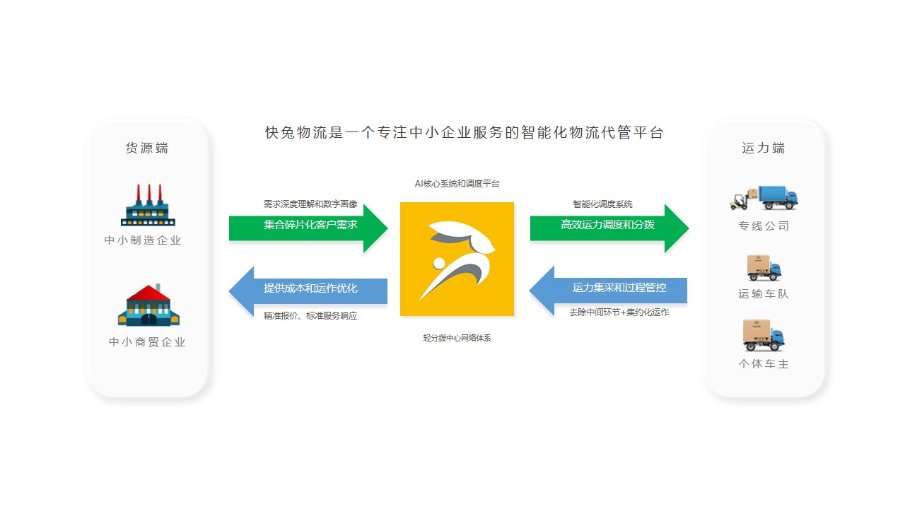 物流平台小程序开发怎么做?物流系统开发多少钱 第1张 物流平台小程序开发怎么做?物流系统开发多少钱 第1张