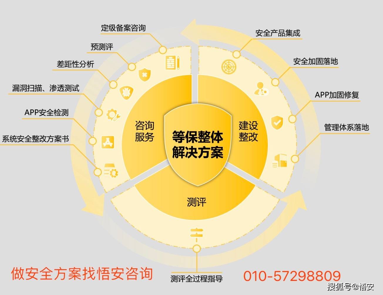 安全等保合规方案怎么做?企业落地关键步骤有哪些? 第3张 安全等保合规方案怎么做?企业落地关键步骤有哪些? 第3张