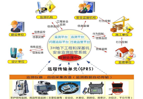安全生产测量监测的核心目的究竟是什么? 第1张 安全生产测量监测的核心目的究竟是什么? 第1张