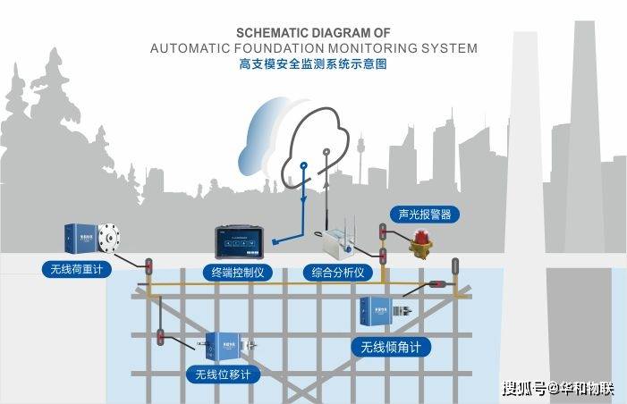安全生产测量监测的核心目的究竟是什么? 第3张 安全生产测量监测的核心目的究竟是什么? 第3张