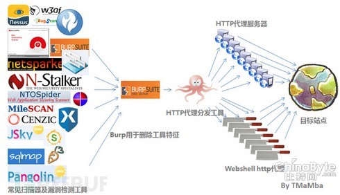 apache漏洞扫描工具有哪些?新手如何选择使用? 第2张 apache漏洞扫描工具有哪些?新手如何选择使用? 第2张