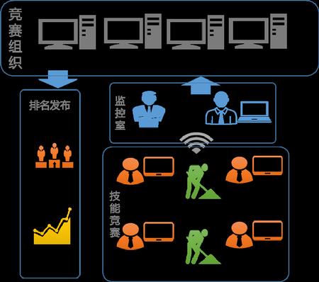 安全竞赛数据管理系统如何提升赛事数据管理效率? 第1张 安全竞赛数据管理系统如何提升赛事数据管理效率? 第1张