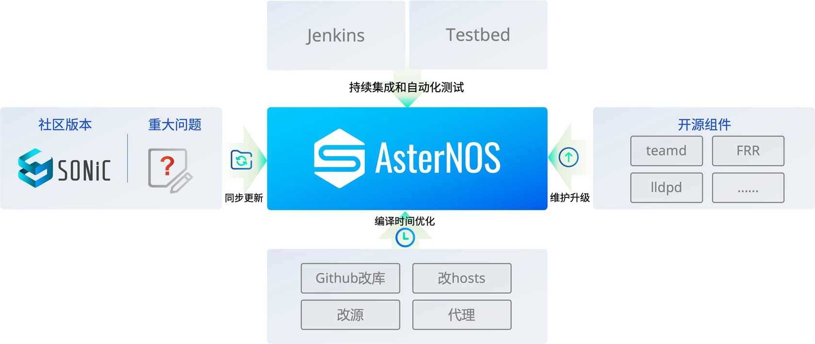 阿里虚拟主机操作系统如何选择才能让网站访问更快更稳定? 第2张 阿里虚拟主机操作系统如何选择才能让网站访问更快更稳定? 第2张