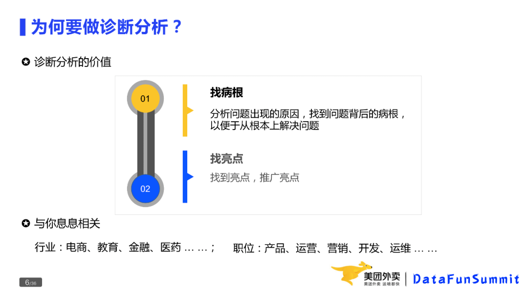 分析诊断工具双11促销这场活动,有哪些疑问点值得探究? 第2张 分析诊断工具双11促销这场活动,有哪些疑问点值得探究? 第2张