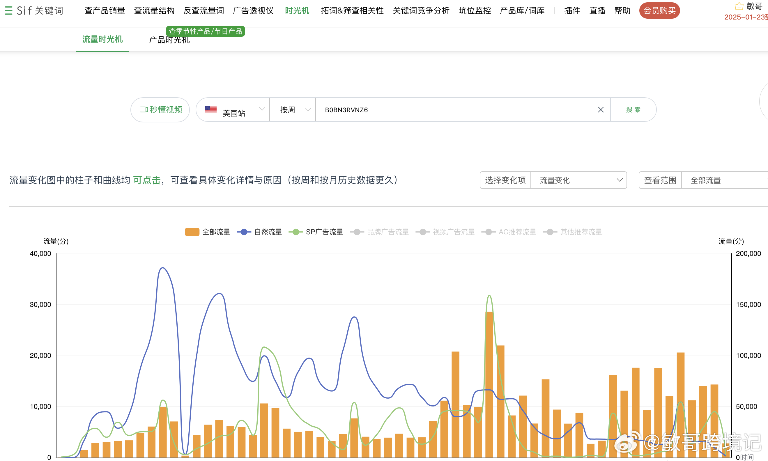 分析诊断工具双11促销这场活动,有哪些疑问点值得探究? 第1张 分析诊断工具双11促销这场活动,有哪些疑问点值得探究? 第1张